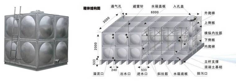 不锈钢方形水箱