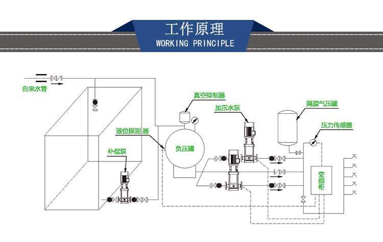 差量補償箱式無負壓供水設備